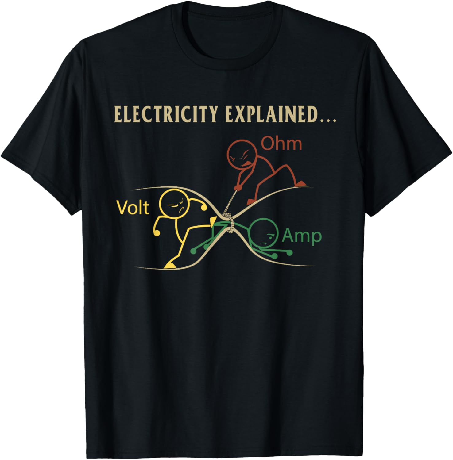 Men'S Fashion Explained - Elektriciteit uitgelegd Ohm Volt Amp Natuurkunde