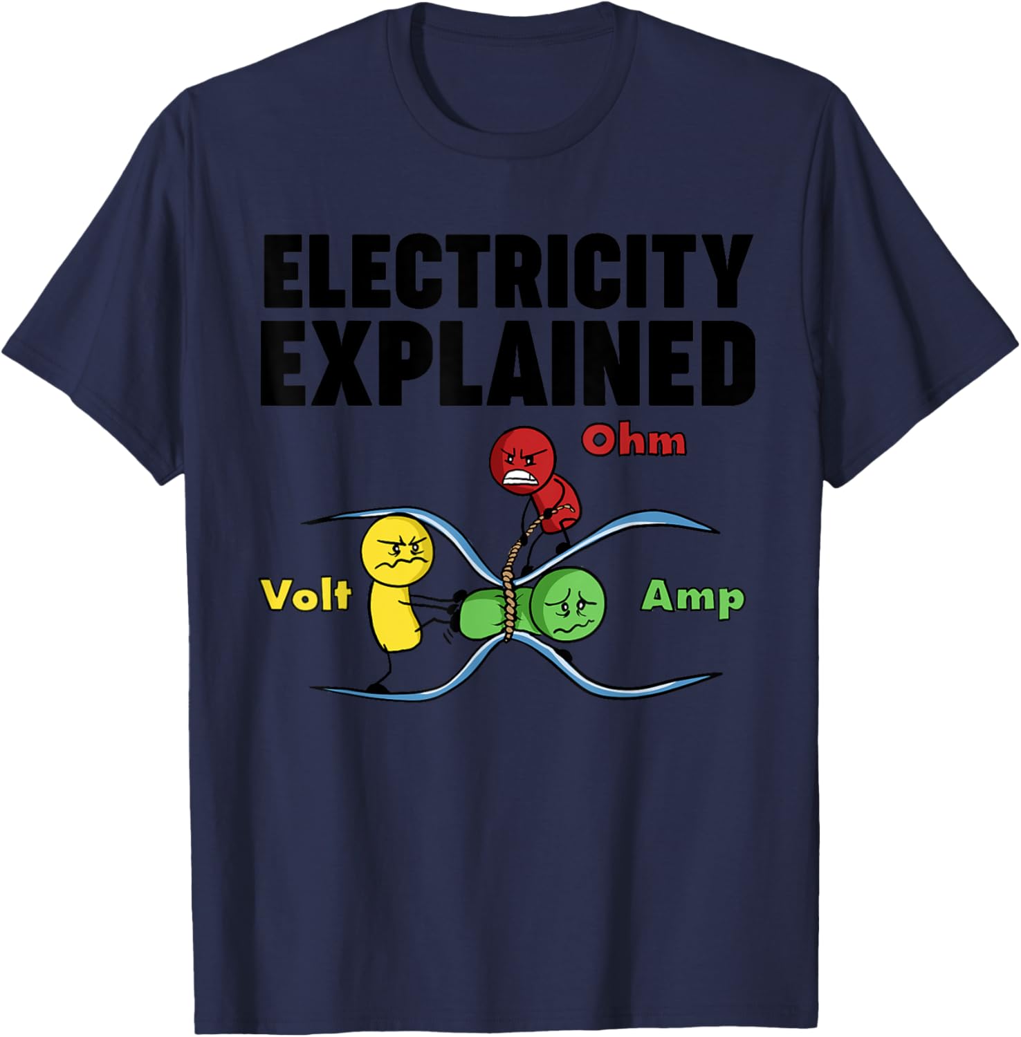 Men'S Fashion Explained - Ohm's wet Elektriciteit uitgelegd Grappige natuurkunde